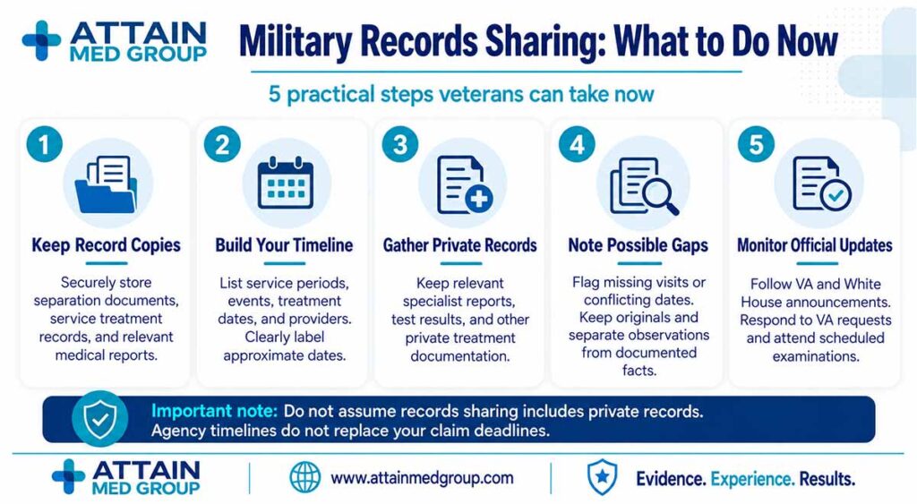 Keep record copies, build a timeline, gather private records, note possible gaps, and monitor official updates. Continue responding to VA requests and following the deadlines in your claim correspondence.